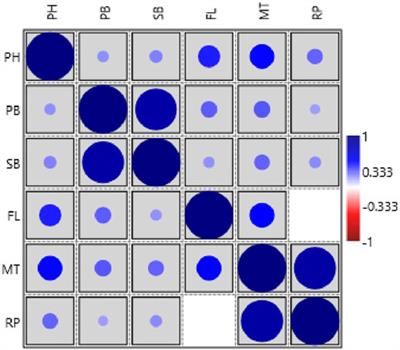 Identification of QTLs Linked to Phenological and Morphological Traits in RILs Population of Horsegram (Macrotyloma uniflorum)